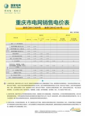 民电多少钱一度（重庆民电多少钱一度）