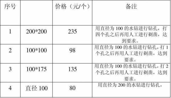 墙体打孔价格表（打孔收费价格表）