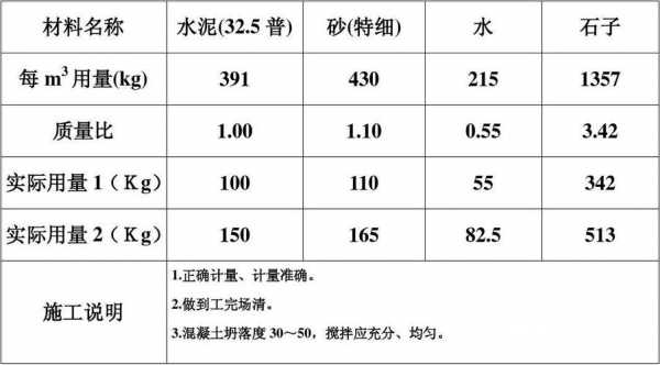 自拌混凝土配合比（自拌混凝土配合比是多少）