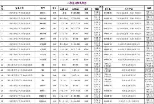 电表规格型号（电表规格型号表）