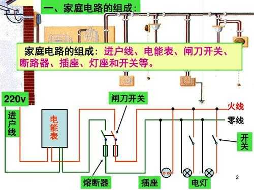 开关电器（开关电器在所有电路都可直接接负载）