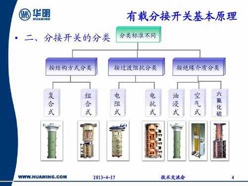 开关电器（开关电器在所有电路都可直接接负载）