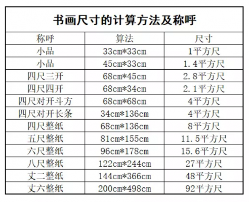 装裱画框（装裱画框尺寸对照表书法）