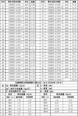 无缝钢管重量（无缝钢管重量表每米）