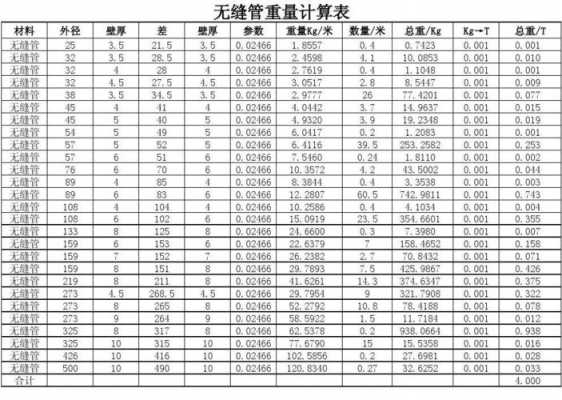 无缝钢管重量（无缝钢管重量表每米）