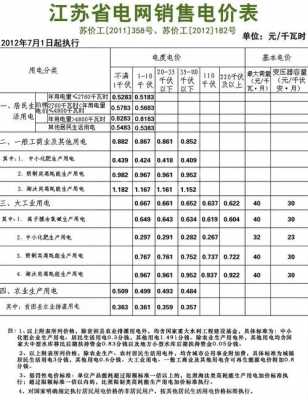 家用一度电多少钱（2023年新电费收费标准）