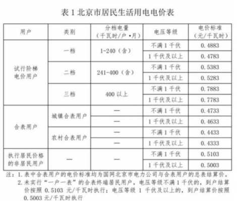 家用一度电多少钱（2023年新电费收费标准）