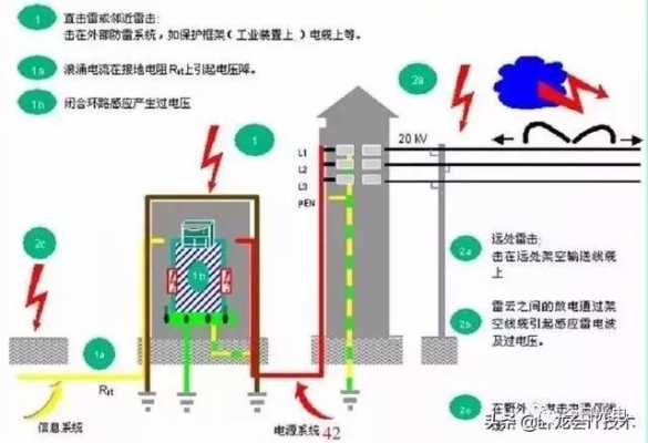 浪涌电流（浪涌电流产生的原因）