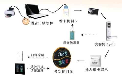 智能门锁管理系统（酒店智能门锁管理系统）