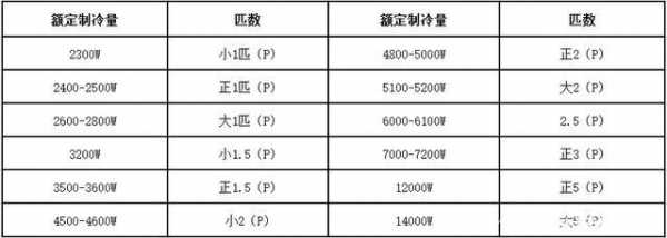 制冷功率（制冷功率越大越好还是越小越好）