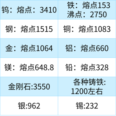 铝合金的熔点（铝合金的熔点是多少度之间）