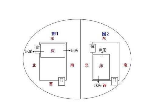 睡觉头对着门好吗（睡觉忌讳头朝哪个方向）