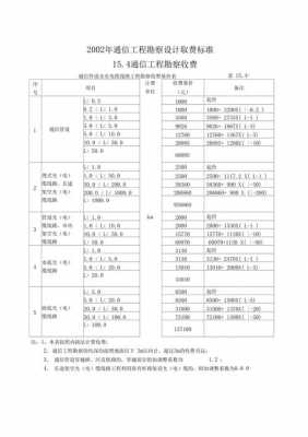 工程勘察设计收费标准（工程勘察设计收费标准使用手册）