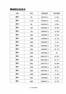 槽钢理论重量（槽钢理论重量表规格表）