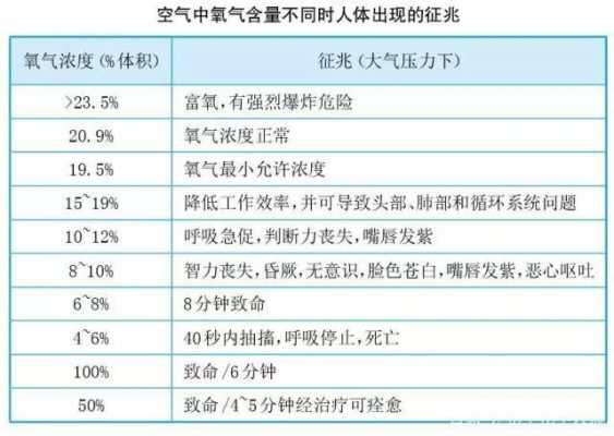 空气门（空气中氧气含量是多少）