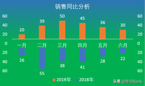 同比环比的区别（什么叫环比,什么叫同比）