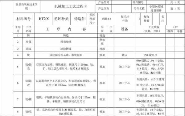 特种工艺（特种工艺招用未满16周岁）