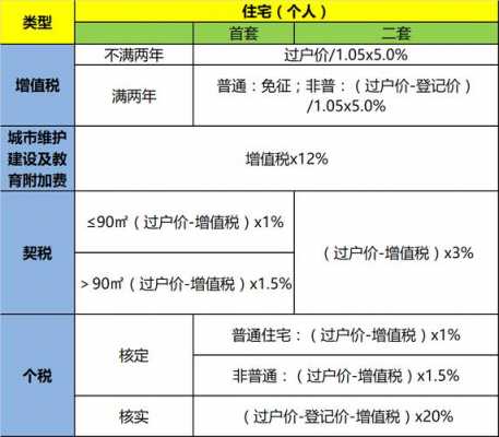 买房交税（买房交税需要什么资料）