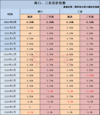 海口房价（海口房价2023年二手房最新房价）