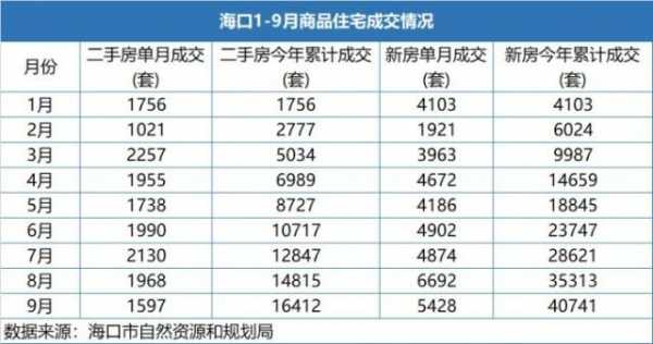 海口房价（海口房价2023年二手房最新房价）