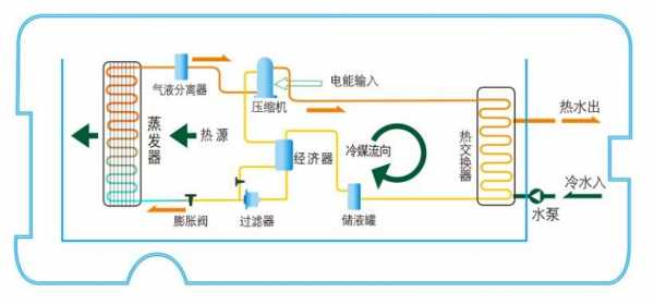 空气能的工作原理（空气能的工作原理及视频）