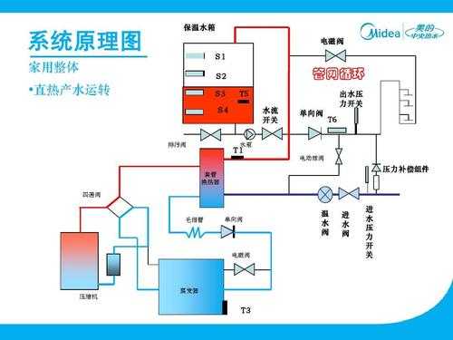 空气能的工作原理（空气能的工作原理及视频）