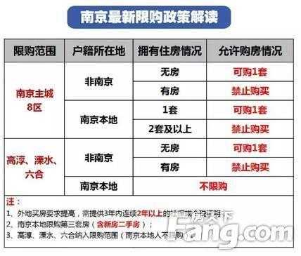 南京购房政策（南京购房政策最新规定）