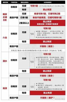 南京购房政策（南京购房政策最新规定）