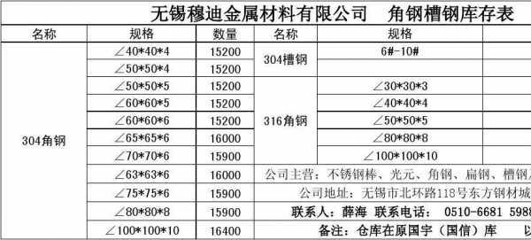 不锈钢报价（不锈钢报价单格式范本最新）