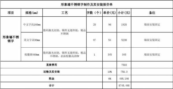 不锈钢报价（不锈钢报价单格式范本最新）