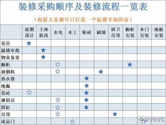 装修规定（装修规定时间国家规定装修时间）