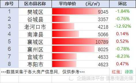 枣阳房价（枣阳房价一览表）