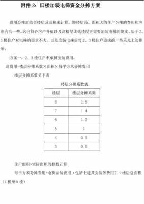 加装电梯费用（加装电梯费用分摊方案）