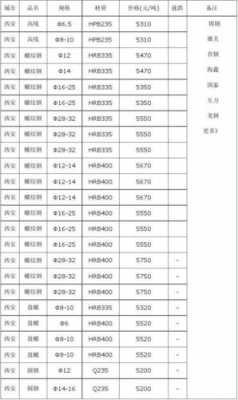 建筑钢材（建筑钢材价格今日报价表）