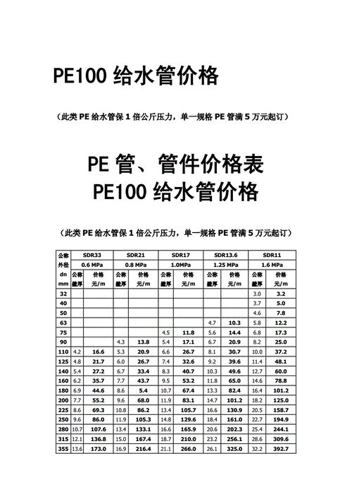 pe给水管价格表（给水pe管道施工价格标准）