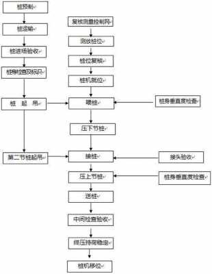 管桩施工工艺（预应力管桩施工工艺）