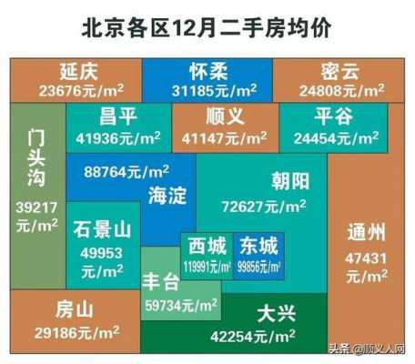 北京二环内房价（北京二环内房价多少钱一平方）