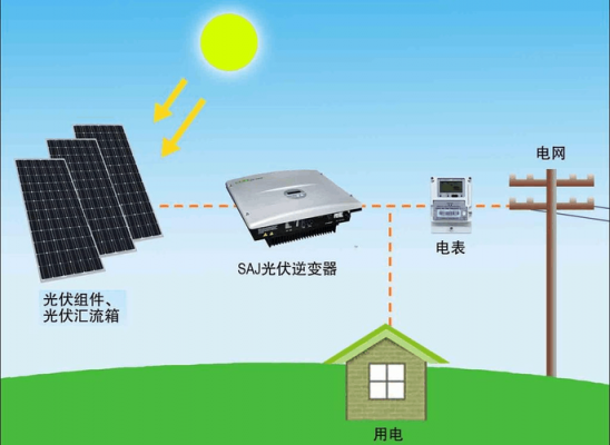 太阳能发电原理（光伏太阳能发电原理）