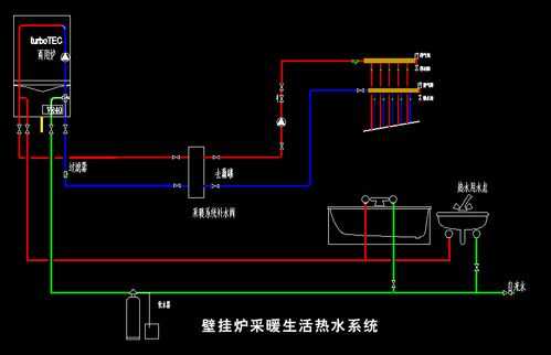 家用锅炉（家用锅炉供暖系统）