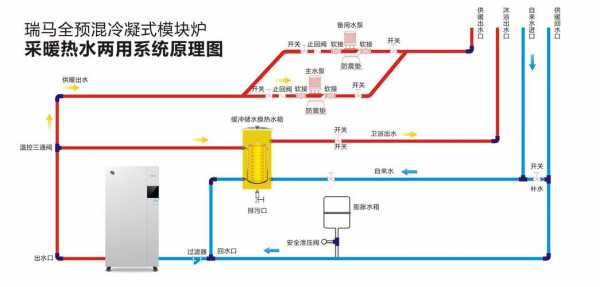 家用锅炉（家用锅炉供暖系统）