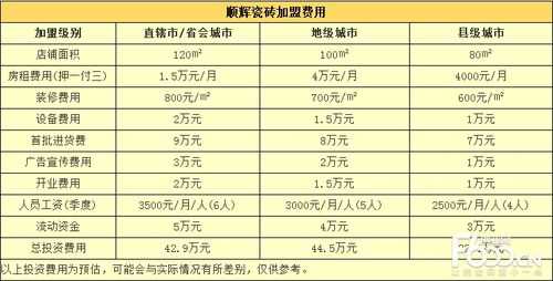 加盟瓷砖代理（加盟瓷砖代理多少钱）