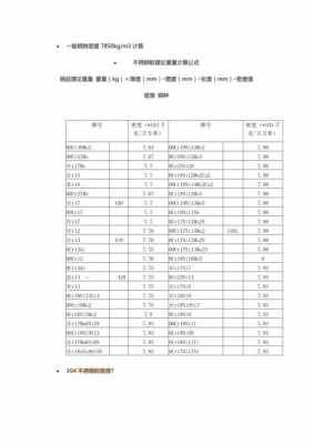 201不锈钢密度（201不锈钢密度和重量）