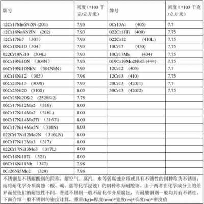 201不锈钢密度（201不锈钢密度和重量）