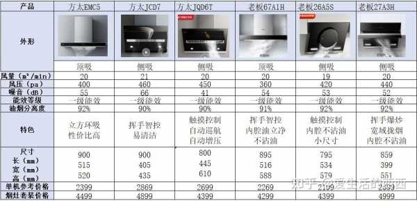 油烟机清洗报价表（方太油烟机清洗报价表）