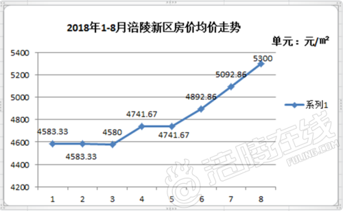 涪陵房价（涪陵房价大概多少）