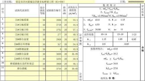 c30混凝土强度标准值（c30混凝土强度标准值fc ft）