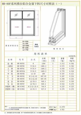 纱窗型材（纱窗型材厚度国家标准）