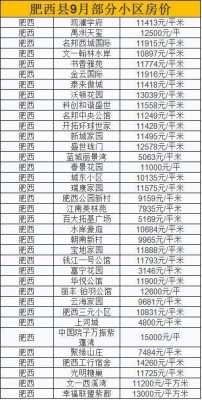 肥东房价（肥东房价2023最新价格）