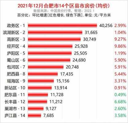 肥东房价（肥东房价2023最新价格）