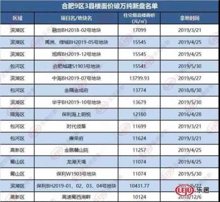 肥东房价（肥东房价2023最新价格）